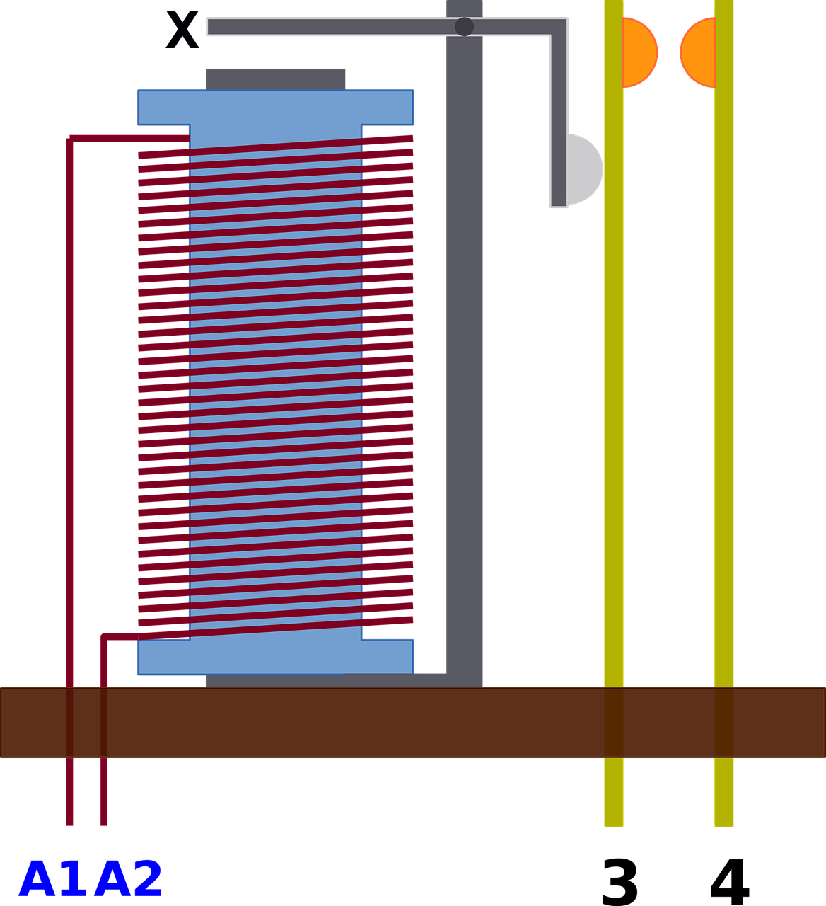 Elektromagnetismus